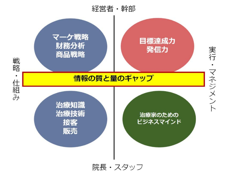 ①日本で唯一 治療家のビジネスマインドに特化した研修プログラム