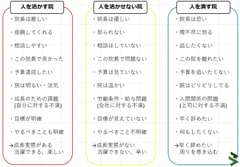 ②「人が活きる」整骨院グループとの関りで構築したオリジナルノウハウ